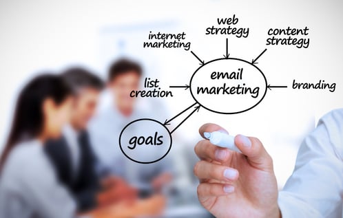 Crafting Compelling Email Campaigns