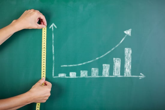 Measuring Software ROI