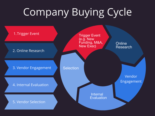 Best Sales Intelligence Tools: Boost Your Sales Strategy