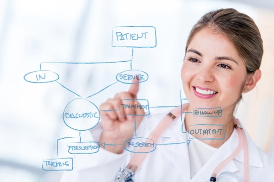 Structuring Clinic Operations for Sustainability