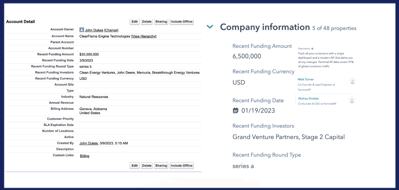 Fundz-HubSpot-salesforce-connectors