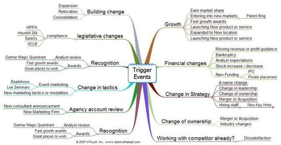 Timing Outreach with Trigger Events