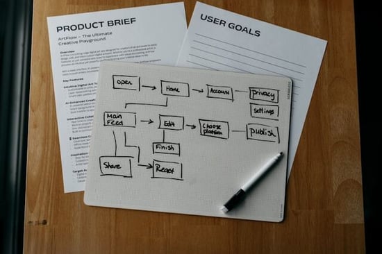 Highlighting Business Practices And Processes