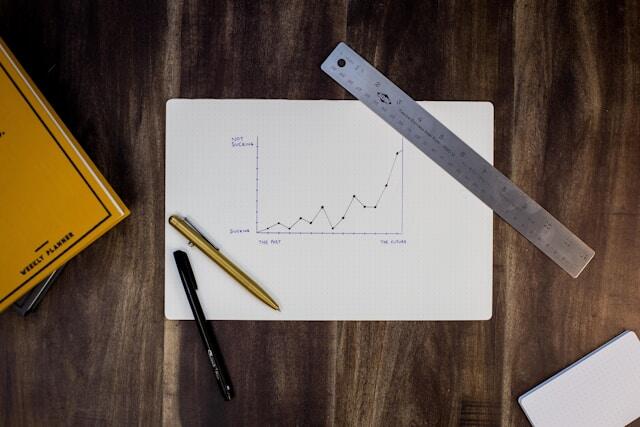 Measuring the success