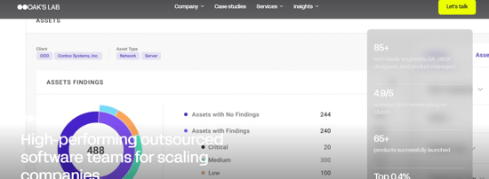 High-performing outsourced software teams for scaling companies