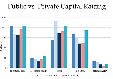 Public-vs-Private-Capital-Raising