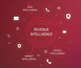revenue intelligence startups
