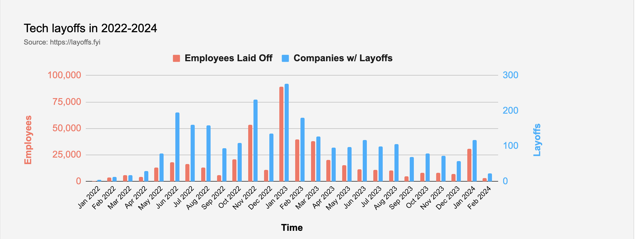 startup companies layoffs