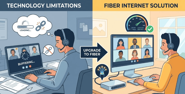 Technology Limitations That Interrupt Workflows
