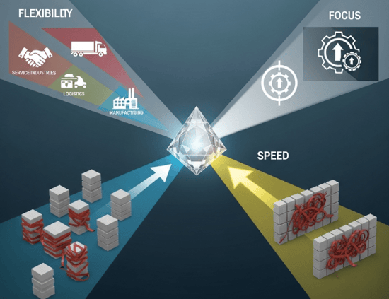 The Advantages of the Independent Sponsor Model