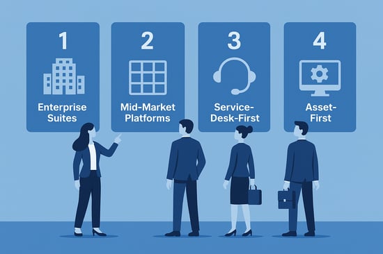 Types of ITAMITSM Solutions on the Market