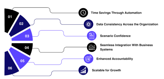 Using business budgeting software advantages