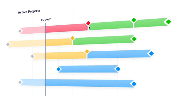 Real Examples of AI Resource Management Tools’ Capabilities