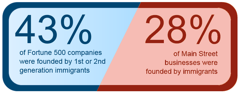 immigrants startups