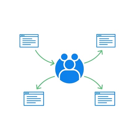 the page views  metric showcases the average number of pages a visitor views per visit