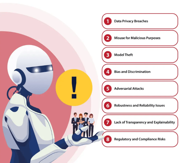 Core Security Risks in Voice AI