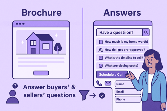 your website should answer questions that buyers and sellers have