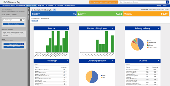 b2b sales leads discover org