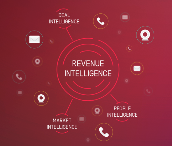 Revenue Intelligence Startups Thriving: Gong Raises $200 Million