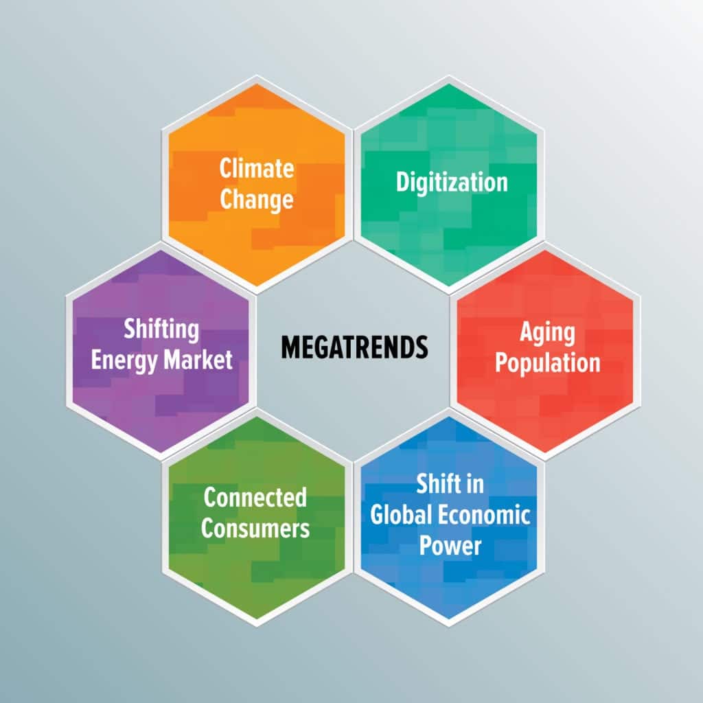 Megatrends in Startups Entrepreneurs Cannot Afford to Miss