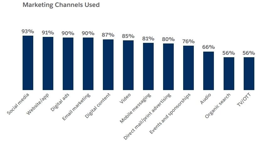 7 Best Email Analytics Tools to Improve Campaign Performance