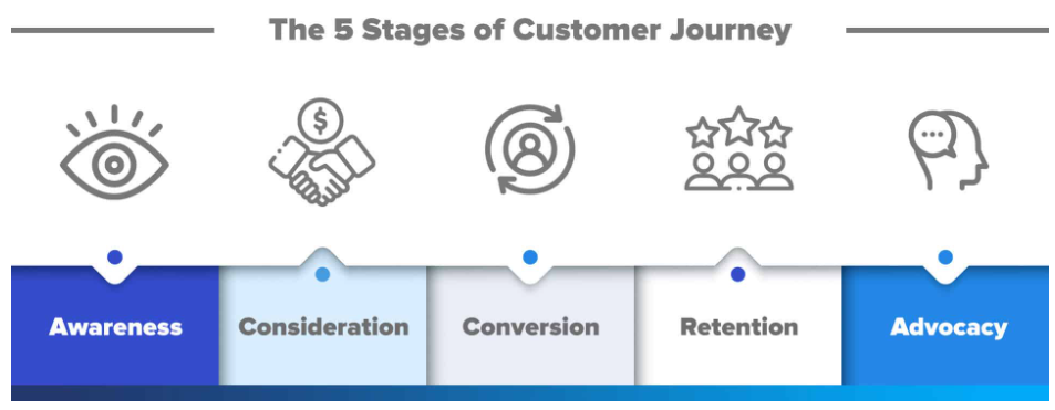 Bridging Analytics and Communication for Smarter Customer Journeys